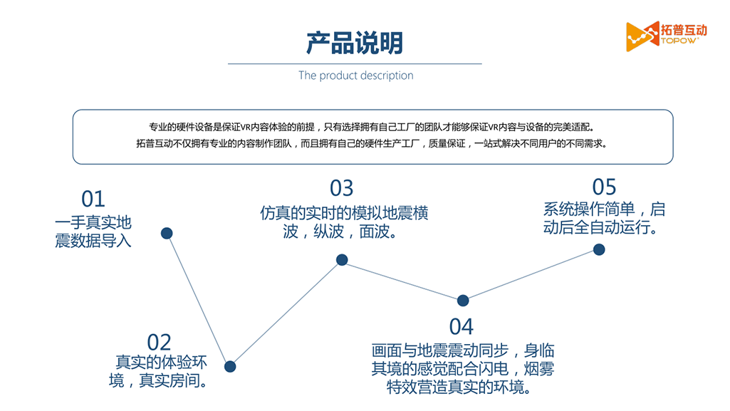 VR加盟